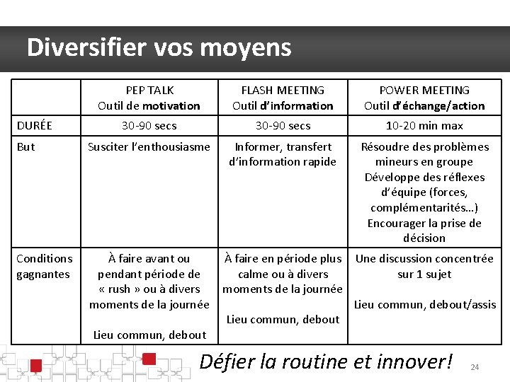 Diversifier vos moyens PEP TALK Outil de motivation FLASH MEETING Outil d’information POWER MEETING