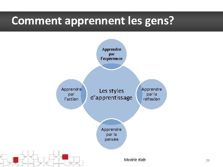 Comment apprennent les gens? Apprendre par l’expérience Apprendre par l’action Les styles d’apprentissage Apprendre