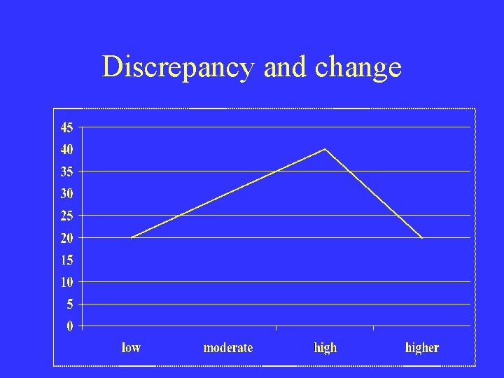 Discrepancy and change 