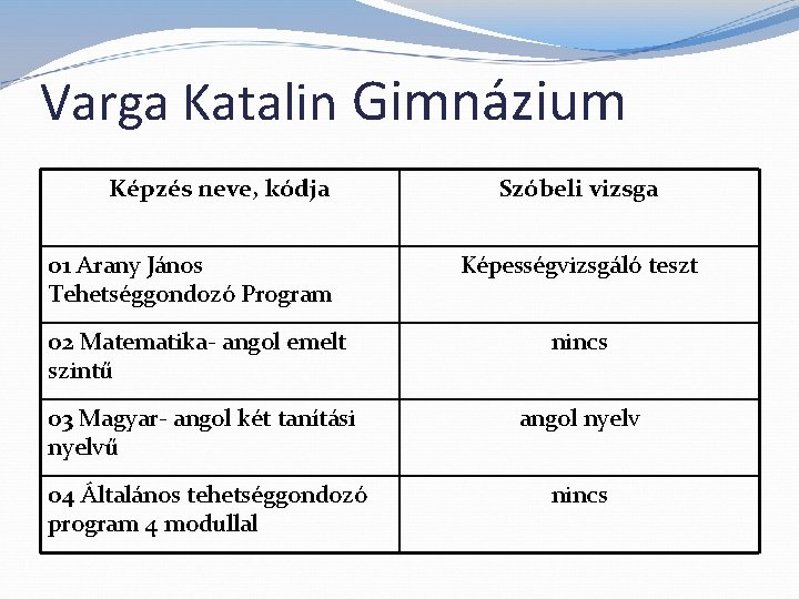 Varga Katalin Gimnázium Képzés neve, kódja Szóbeli vizsga 01 Arany János Tehetséggondozó Program Képességvizsgáló
