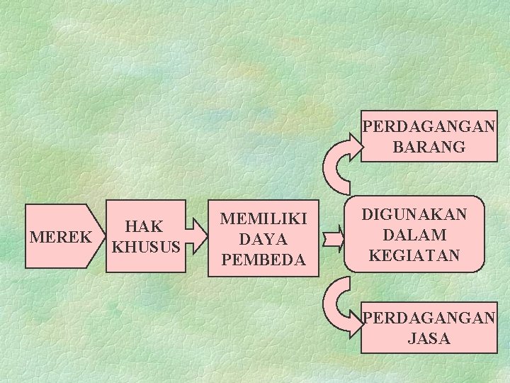 PERDAGANGAN BARANG MEREK HAK KHUSUS MEMILIKI DAYA PEMBEDA DIGUNAKAN DALAM KEGIATAN PERDAGANGAN JASA 