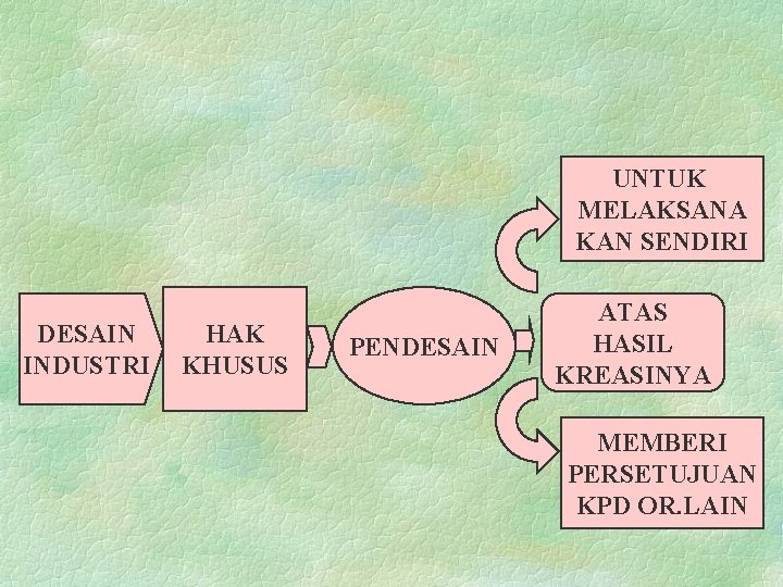 UNTUK MELAKSANA KAN SENDIRI DESAIN INDUSTRI HAK KHUSUS PENDESAIN ATAS HASIL KREASINYA MEMBERI PERSETUJUAN