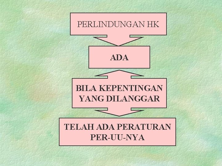 PERLINDUNGAN HK ADA BILA KEPENTINGAN YANG DILANGGAR TELAH ADA PERATURAN PER-UU-NYA 