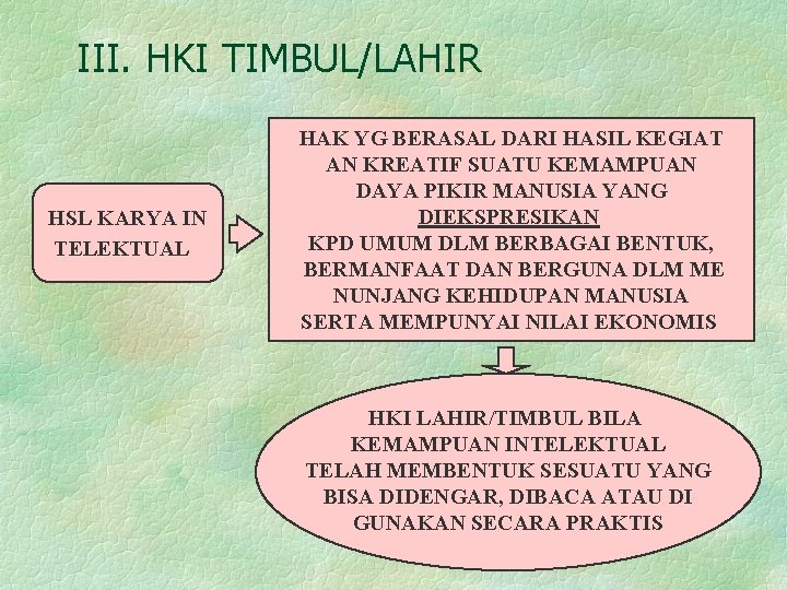 III. HKI TIMBUL/LAHIR HSL KARYA IN TELEKTUAL HAK YG BERASAL DARI HASIL KEGIAT AN
