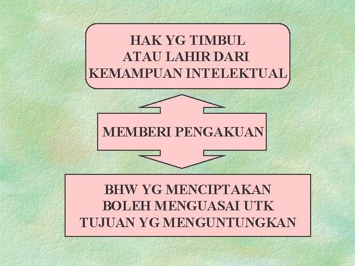 HAK YG TIMBUL ATAU LAHIR DARI KEMAMPUAN INTELEKTUAL MEMBERI PENGAKUAN BHW YG MENCIPTAKAN BOLEH