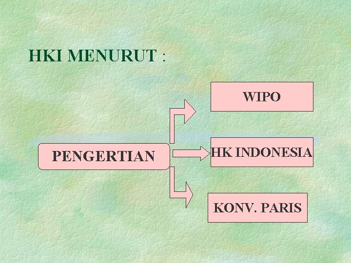 HKI MENURUT : WIPO PENGERTIAN HK INDONESIA KONV. PARIS 