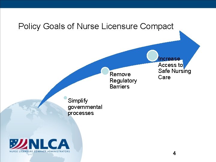 Policy Goals of Nurse Licensure Compact Remove Regulatory Barriers Increase Access to Safe Nursing