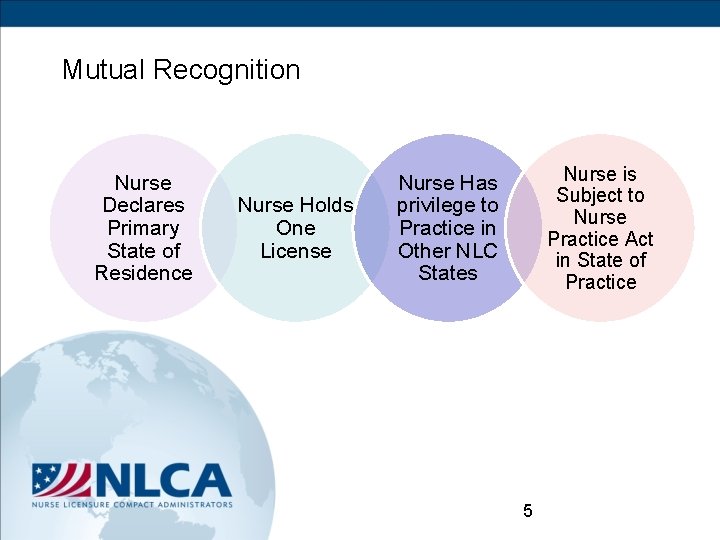 Mutual Recognition Nurse Declares Primary State of Residence Nurse Holds One License Nurse is