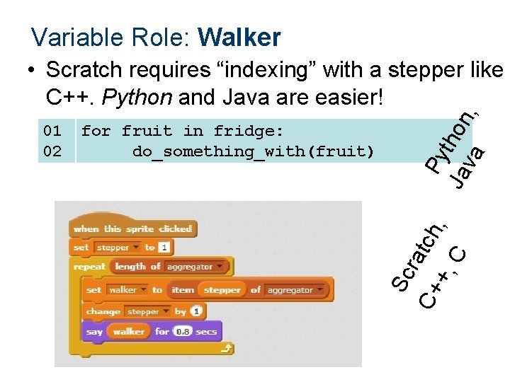 Variable Role: Walker for fruit in fridge: do_something_with(fruit) Sc rat C+ ch , +,