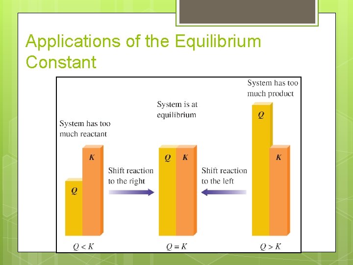 Applications of the Equilibrium Constant 