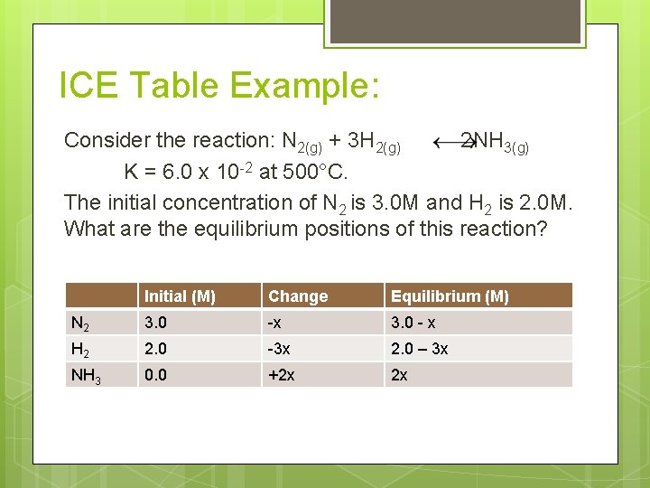 ICE Table Example: Consider the reaction: N 2(g) + 3 H 2(g) 2 NH