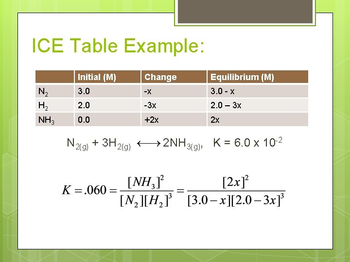 ICE Table Example: Initial (M) Change Equilibrium (M) N 2 3. 0 -x 3.