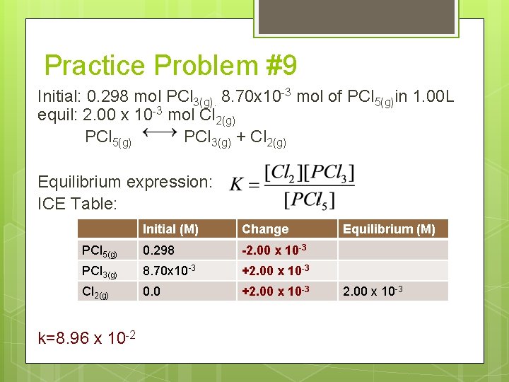 Practice Problem #9 Initial: 0. 298 mol PCl 3(g). 8. 70 x 10 -3