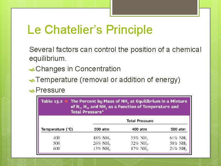 Le Chatelier’s Principle Several factors can control the position of a chemical equilibrium. Changes