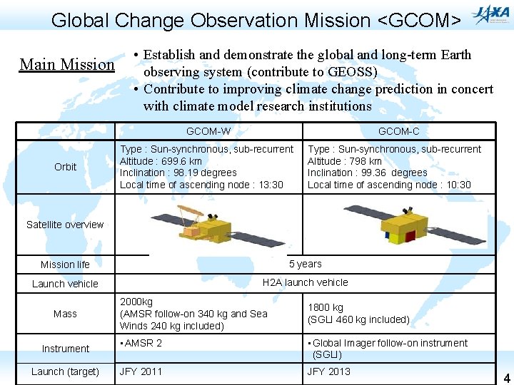 Global Change Observation Mission <GCOM> Main Mission • Establish and demonstrate the global and