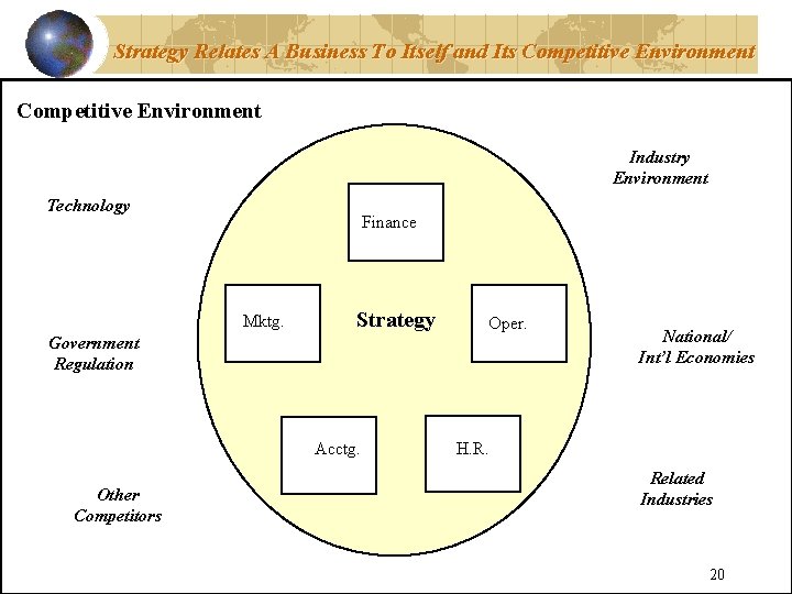 Strategy Relates A Business To Itself and Its Competitive Environment Industry Environment Technology Finance