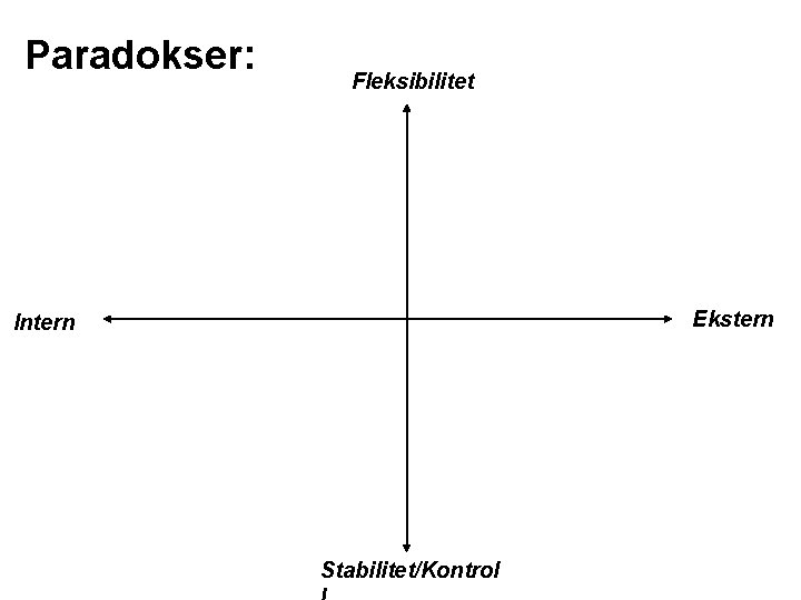 Paradokser: Fleksibilitet Ekstern Intern Stabilitet/Kontrol 