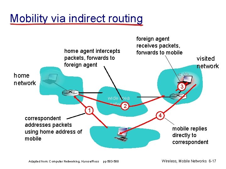 Mobility via indirect routing home agent intercepts packets, forwards to foreign agent receives packets,