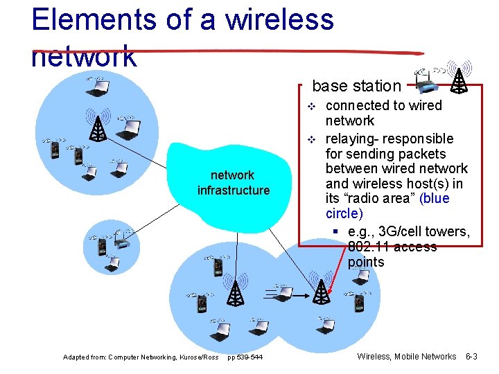 Elements of a wireless network base station v v network infrastructure Adapted from: Computer