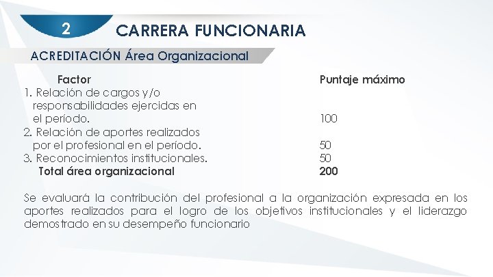 2 CARRERA FUNCIONARIA ACREDITACIÓN Área Organizacional Factor 1. Relación de cargos y/o responsabilidades ejercidas