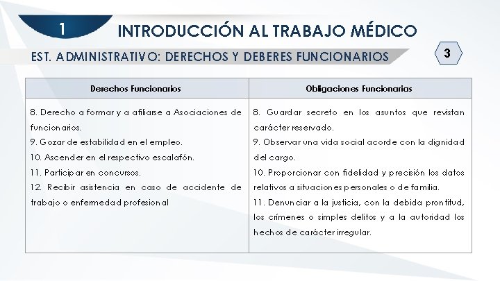 1 INTRODUCCIÓN AL TRABAJO MÉDICO EST. ADMINISTRATIVO: DERECHOS Y DEBERES FUNCIONARIOS 3 Derechos Funcionarios