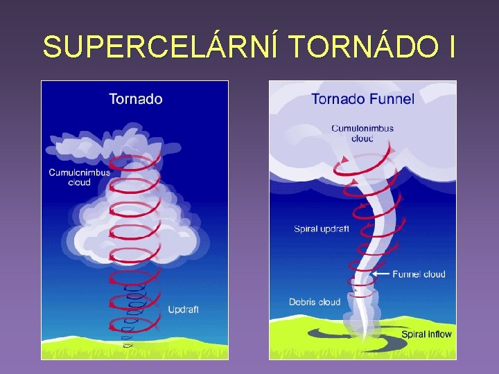 SUPERCELÁRNÍ TORNÁDO I SUPERCELÁRNÍ TORNÁDO I