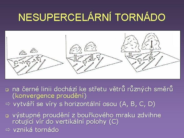 NESUPERCELÁRNÍ TORNÁDO na černé linii dochází ke střetu větrů různých směrů (konvergence proudění) vytváří NESUPERCELÁRNÍ TORNÁDO na černé linii dochází ke střetu větrů různých směrů (konvergence proudění) vytváří