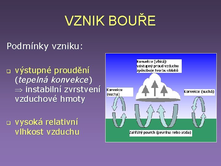 VZNIK BOUŘE Podmínky vzniku: q q výstupné proudění (tepelná konvekce) instabilní zvrstvení vzduchové hmoty VZNIK BOUŘE Podmínky vzniku: q q výstupné proudění (tepelná konvekce) instabilní zvrstvení vzduchové hmoty