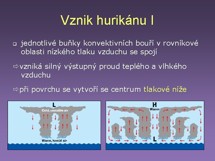 Vznik hurikánu I q jednotlivé buňky konvektivních bouří v rovníkové oblasti nízkého tlaku vzduchu Vznik hurikánu I q jednotlivé buňky konvektivních bouří v rovníkové oblasti nízkého tlaku vzduchu