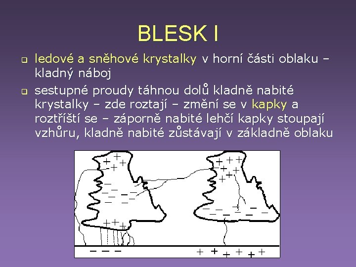 BLESK I q q ledové a sněhové krystalky v horní části oblaku – kladný BLESK I q q ledové a sněhové krystalky v horní části oblaku – kladný