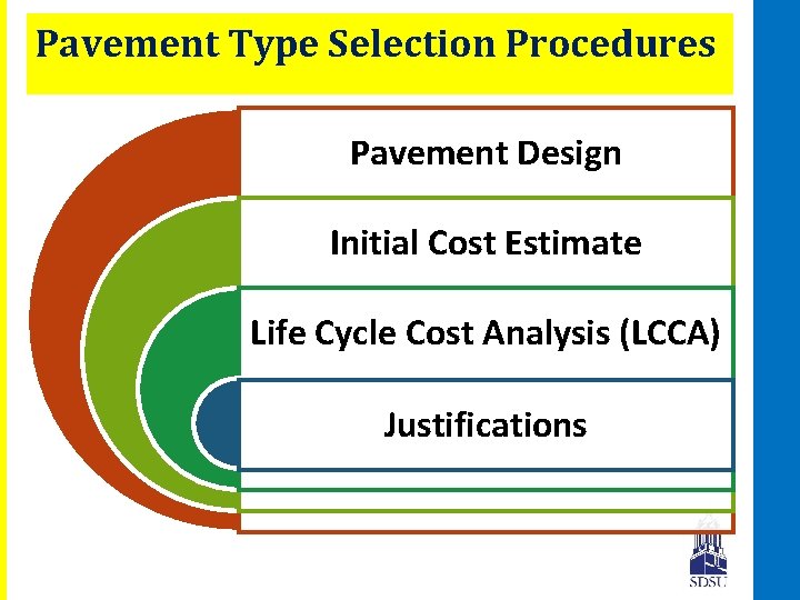 Pavement Type Selection Procedures Pavement Design Initial Cost Estimate Life Cycle Cost Analysis (LCCA)