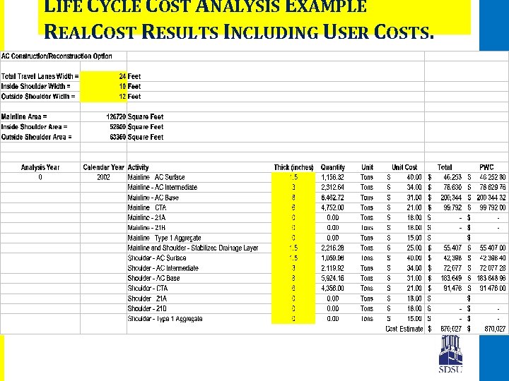 LIFE CYCLE COST ANALYSIS EXAMPLE REALCOST RESULTS INCLUDING USER COSTS. 