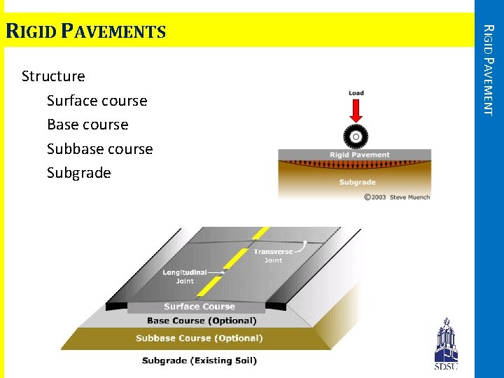 Structure Surface course Base course Subbase course Subgrade RIGID PAVEMENTS 