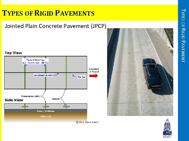 Jointed Plain Concrete Pavement (JPCP) TYPES OF RIGID PAVEMENTS 