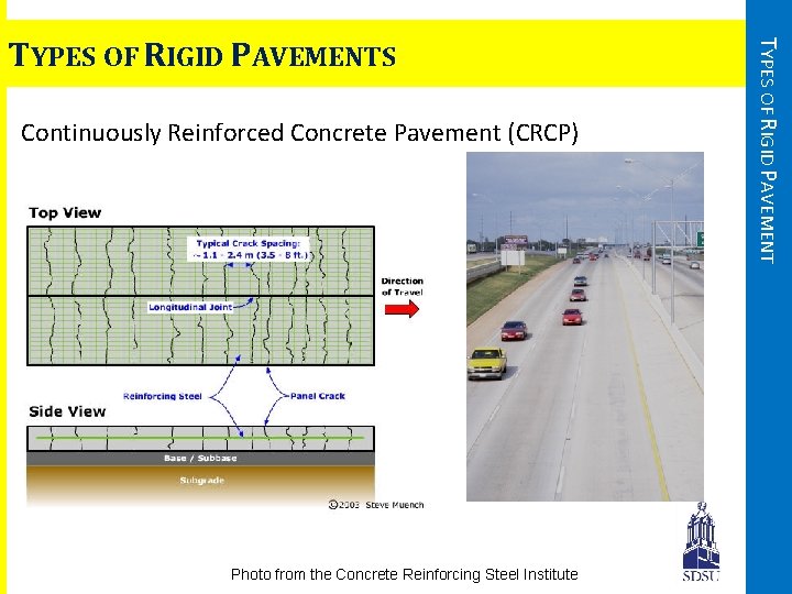 Continuously Reinforced Concrete Pavement (CRCP) Photo from the Concrete Reinforcing Steel Institute TYPES OF