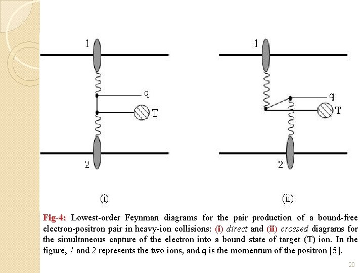 Fig-4: Lowest-order Feynman diagrams for the pair production of a bound-free electron-positron pair in