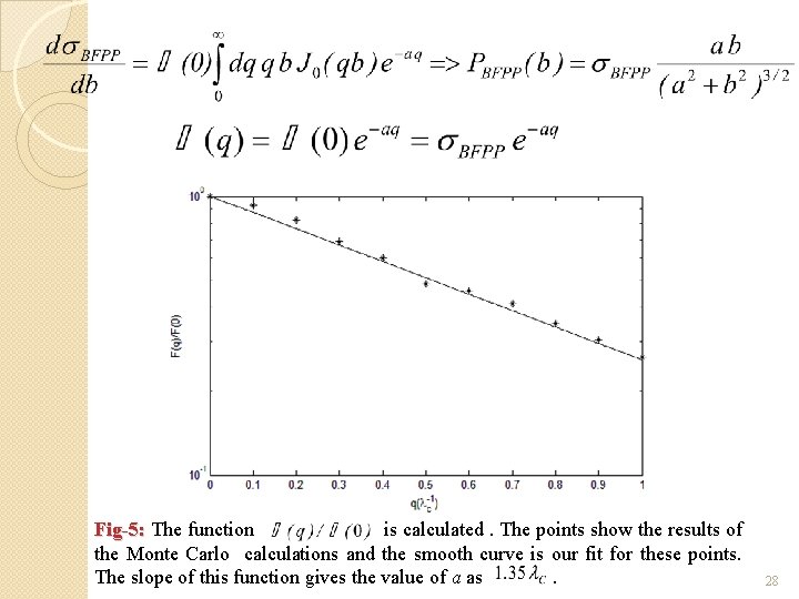 Fig-5: The function is calculated. The points show the results of the Monte Carlo