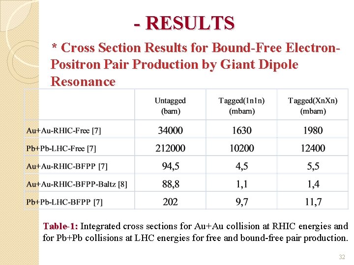 - RESULTS * Cross Section Results for Bound-Free Electron. Positron Pair Production by Giant