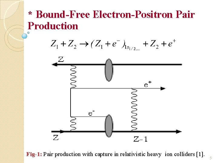 * Bound-Free Electron-Positron Pair Production Fig-1: Pair production with capture in relativistic heavy ion