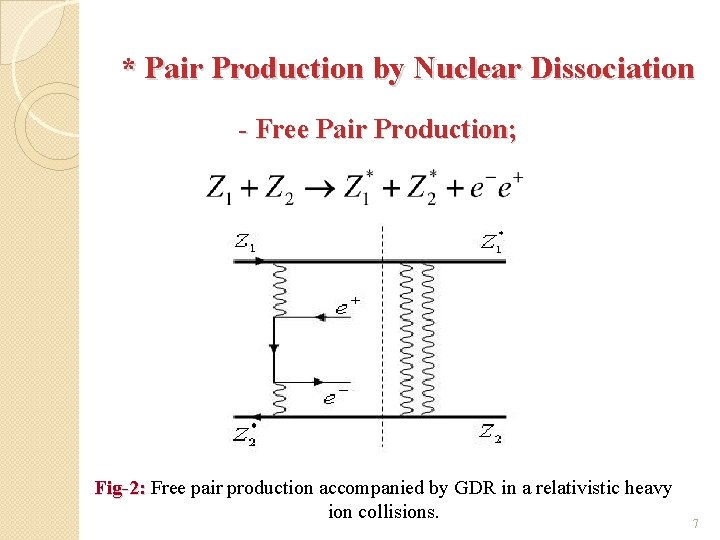 * Pair Production by Nuclear Dissociation - Free Pair Production; Fig-2: Free pair production