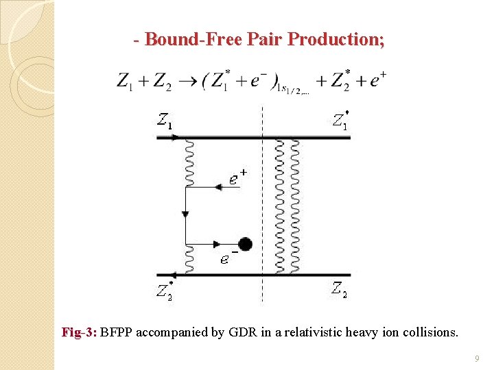 - Bound-Free Pair Production; Fig-3: BFPP accompanied by GDR in a relativistic heavy ion