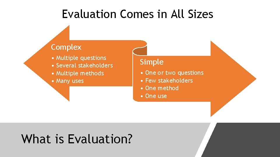 Evaluation Comes in All Sizes Complex • • Multiple questions Several stakeholders Multiple methods