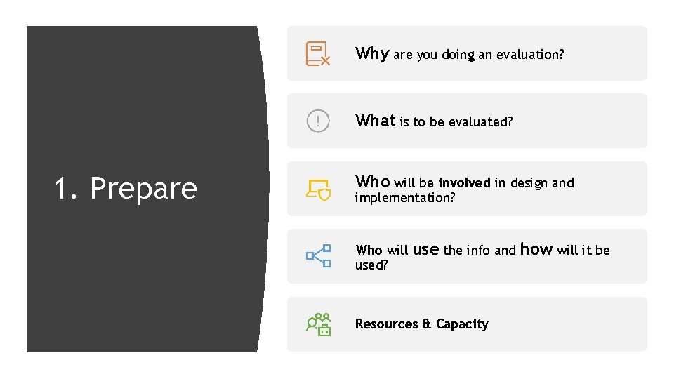 Why are you doing an evaluation? What is to be evaluated? 1. Prepare Who