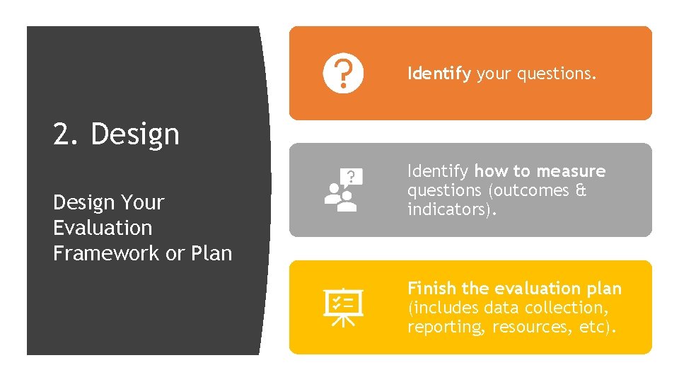 Identify your questions. 2. Design Your Evaluation Framework or Plan Identify how to measure