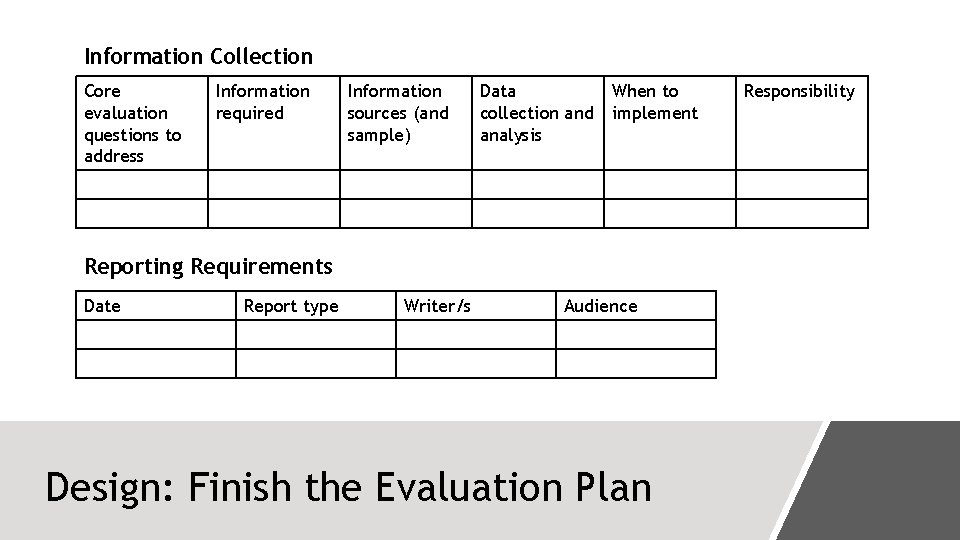 Information Collection Core evaluation questions to address Information required Information sources (and sample) Data