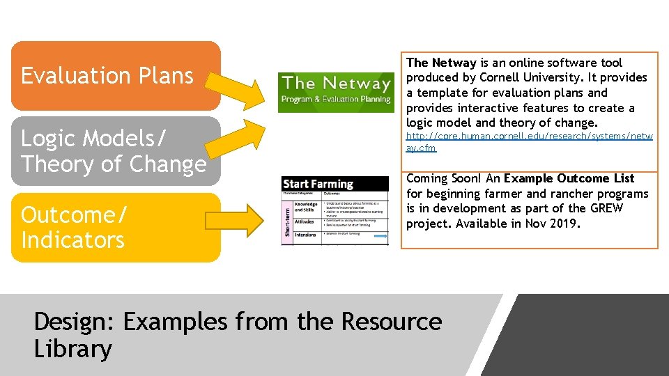 Evaluation Plans Logic Models/ Theory of Change Outcome/ Indicators The Netway is an online