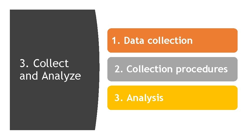1. Data collection 3. Collect and Analyze 2. Collection procedures 3. Analysis 