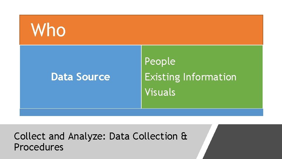Who Data Source People Existing Information Visuals Collect and Analyze: Data Collection & Procedures