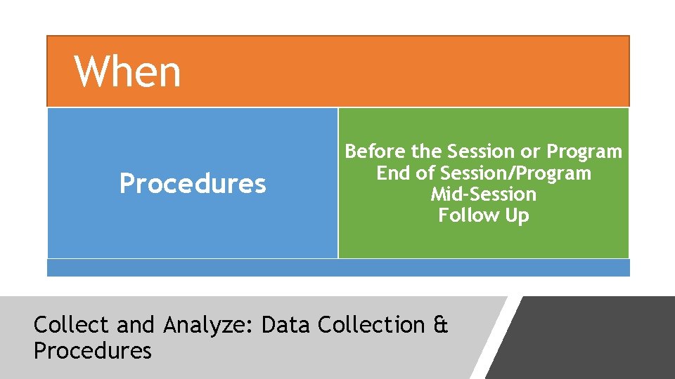 When Procedures Before the Session or Program End of Session/Program Mid-Session Follow Up Collect