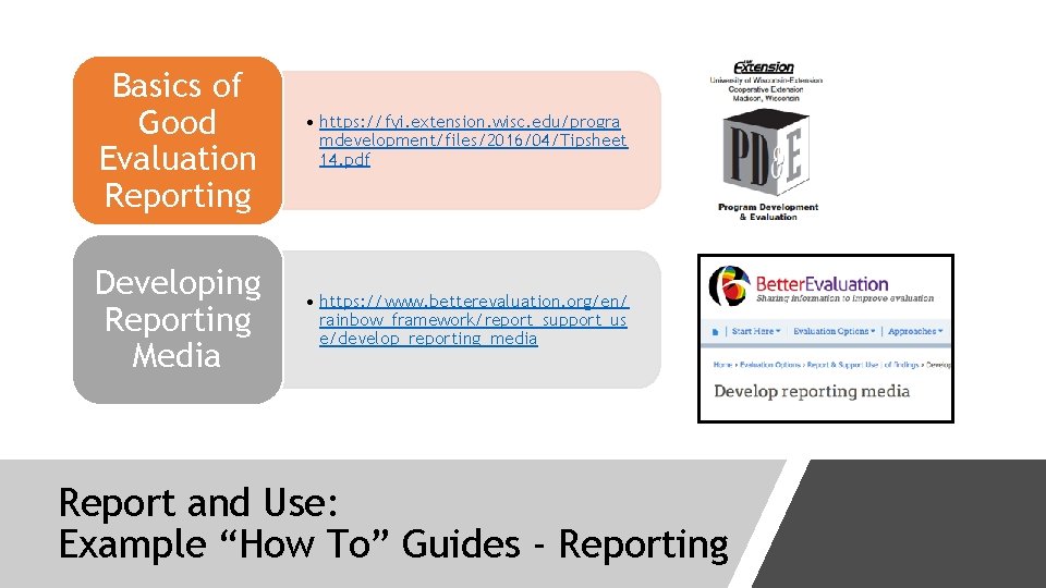Basics of Good Evaluation Reporting • https: //fyi. extension. wisc. edu/progra mdevelopment/files/2016/04/Tipsheet 14. pdf